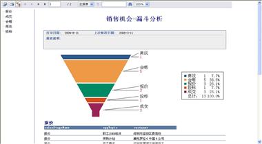 销售漏斗分析